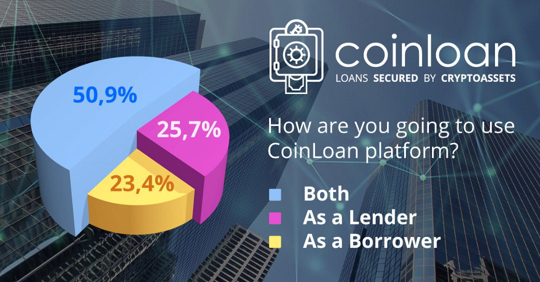 CoinLoan Survey Statistics