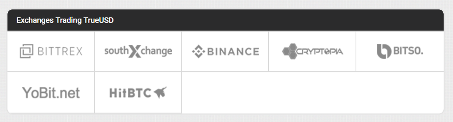 The full list of exchanges trading TUSD