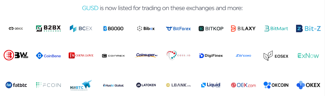 The full list of exchanges trading GUSD