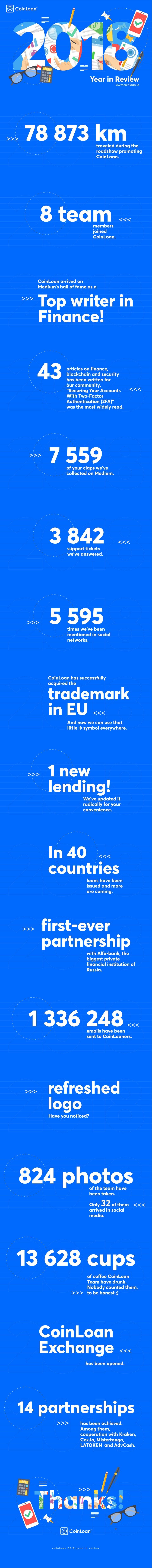 CoinLoan’s Year in Review 2018