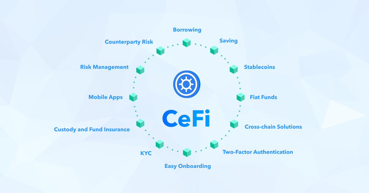 What you can expect from CeFi lending