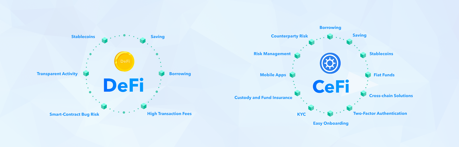 CeFi vs DeFi: How to Choose the Best Crypto Lending Platform?