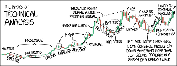 Bitcoin Trading: Short and Long Strategy With CoinLoan