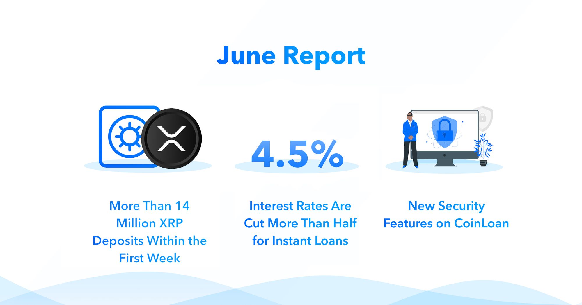 CoinLoan’s June Update 2020