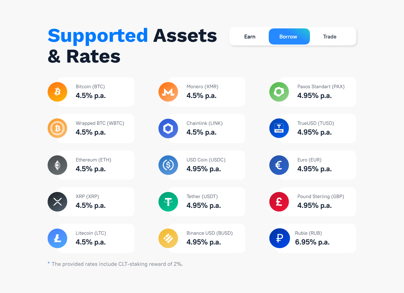 Why CoinLoan Crypto Platform Offers Better Loan Rates