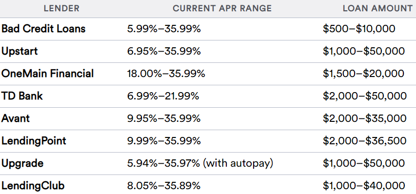 Crypto Loan, a New Craze After NFT