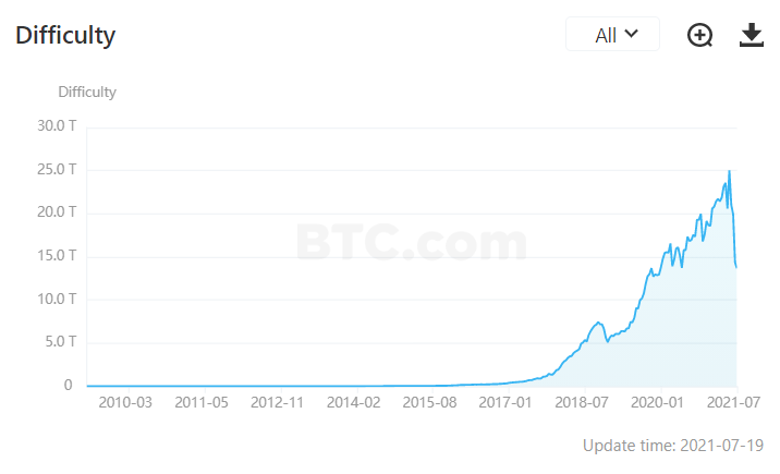 Source: BTC.com