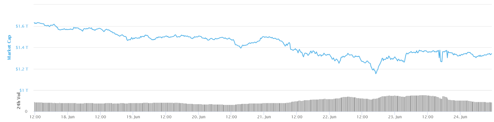 Crypto Market Cap