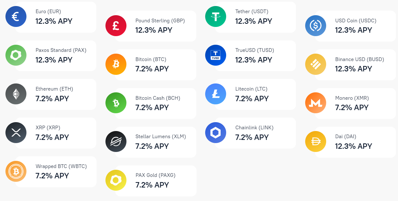 Figure 1. CoinLoan’s interest rates for different assets