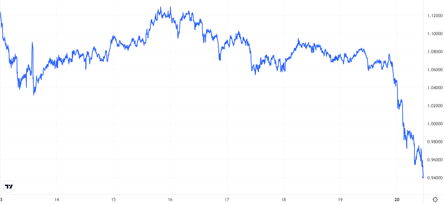 XRP price chart. Source: TradingView