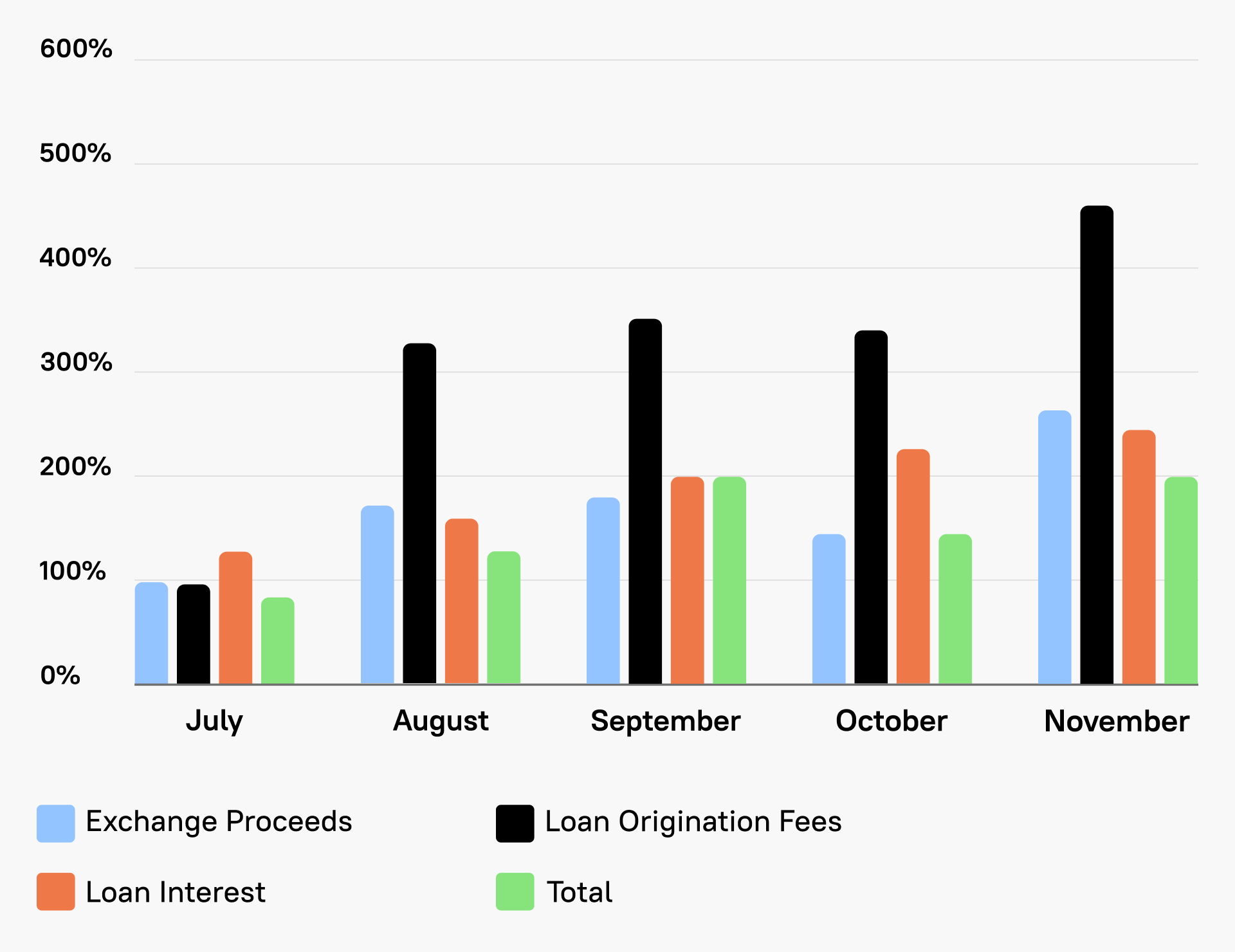 Profit Growth Chart 