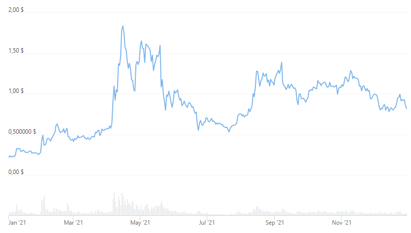 XRP Price, Ripple Price