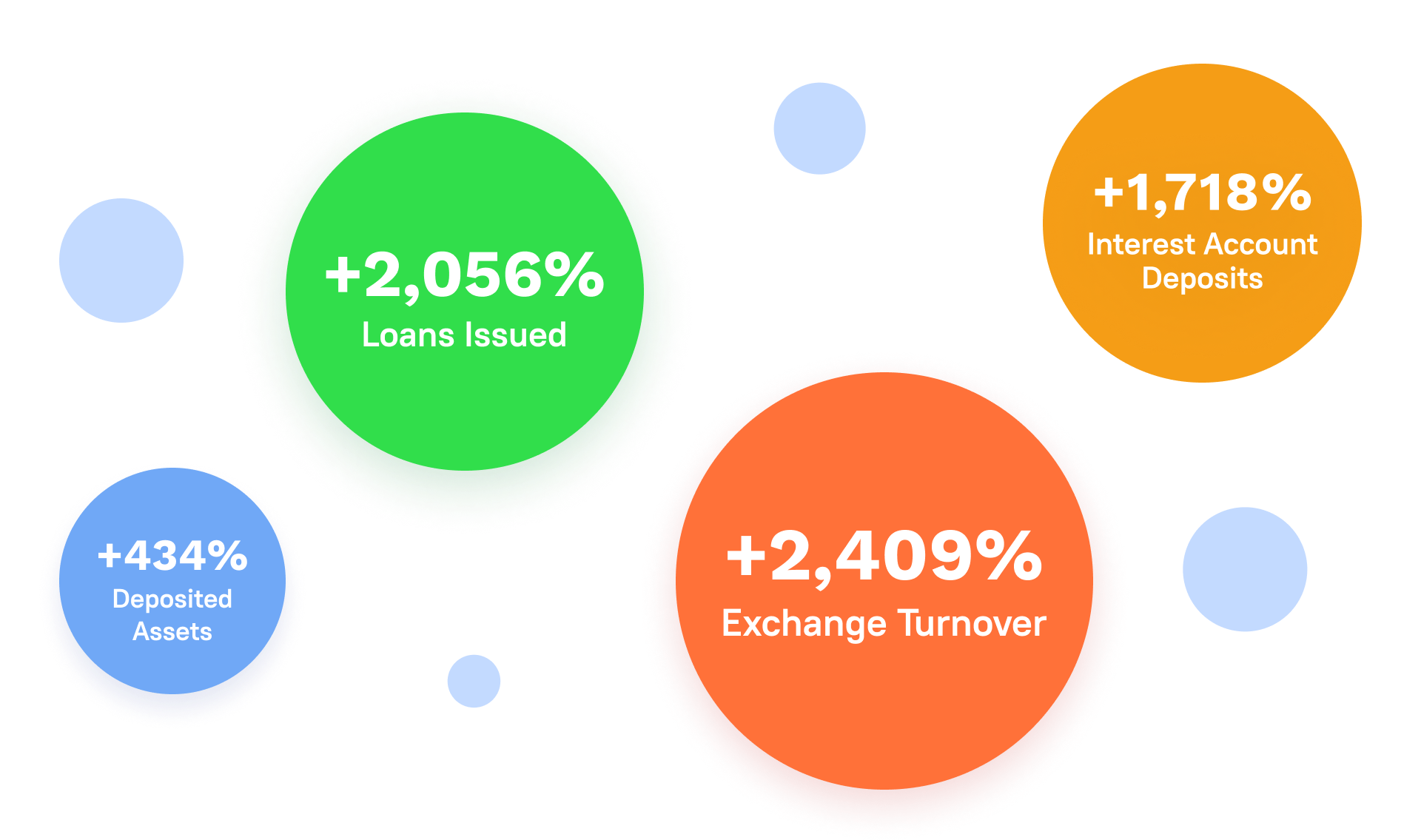 Asset Growth Chart