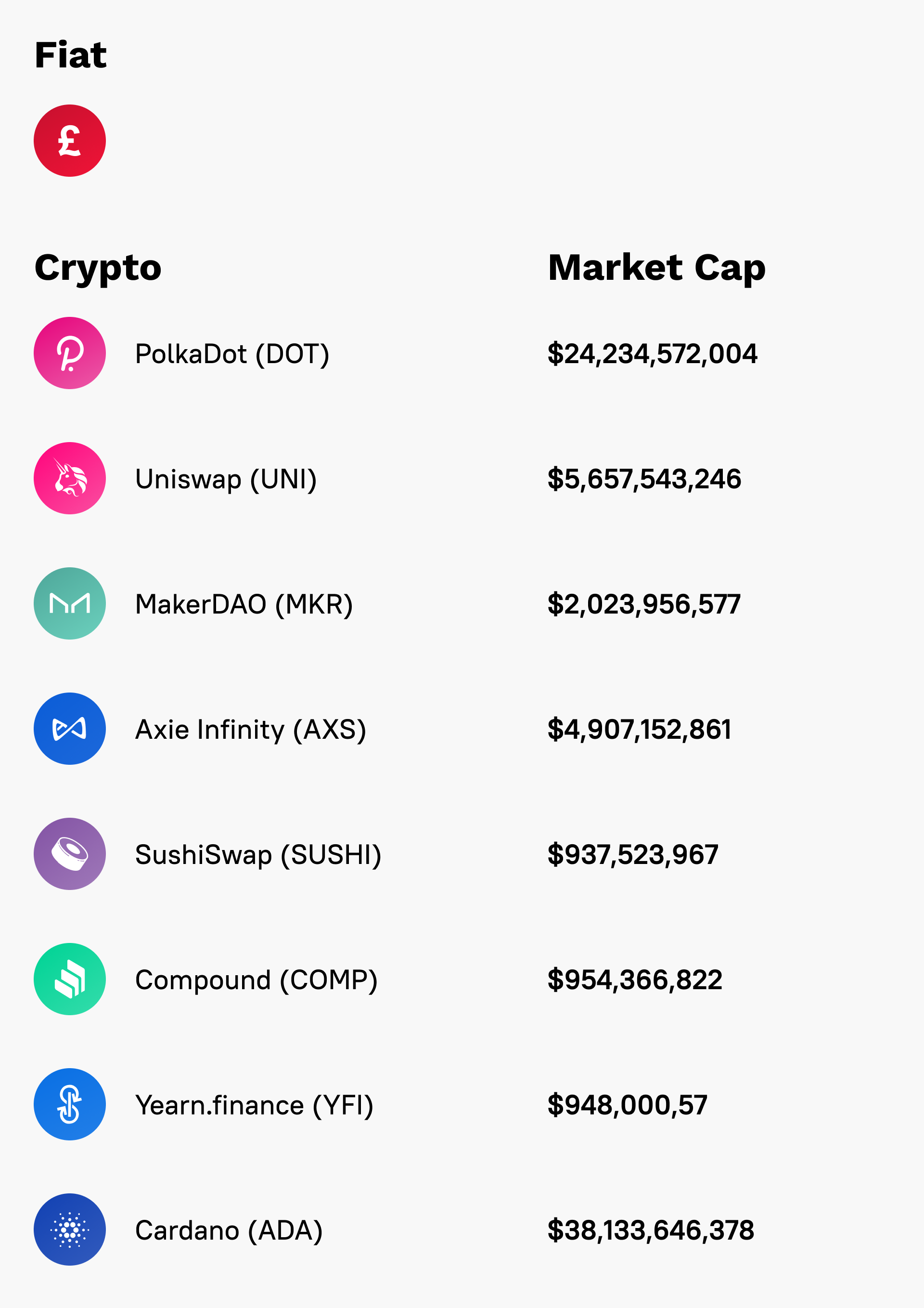 CoinLoan 2021 Annual Report